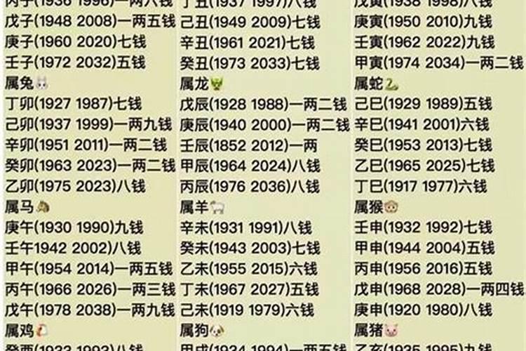 称命书几斤几两对照表男女命,阳历2014年12月4号18:35出生的男