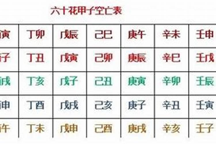 生辰八字空亡是什么意思,求算生辰八字
