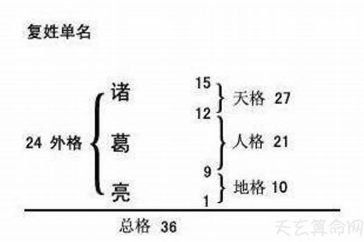 梦见坟头着火的预兆