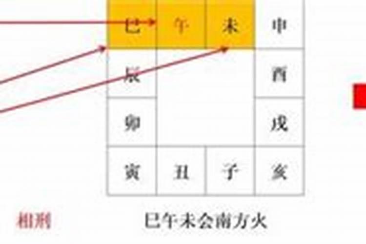 大运走三合局会发生什么