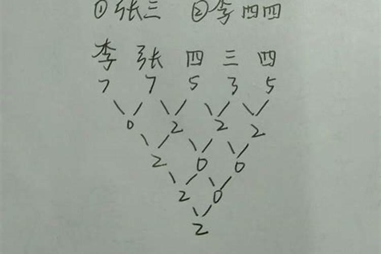 姓名笔画测两人关系姓名笔画配对测两人姻缘？