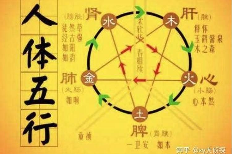 八字婚配:男女合婚配宫完全表 什么样的婚姻才长久？
