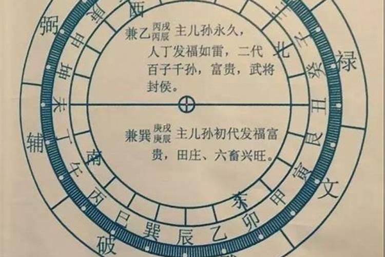 八字命理中墓库大运是指什么