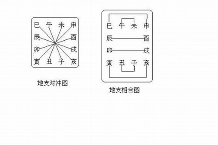 八字墓库的查法步骤有哪些 八字墓库查询