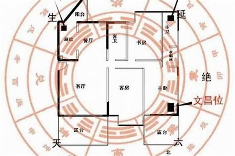 商铺风水口诀50条