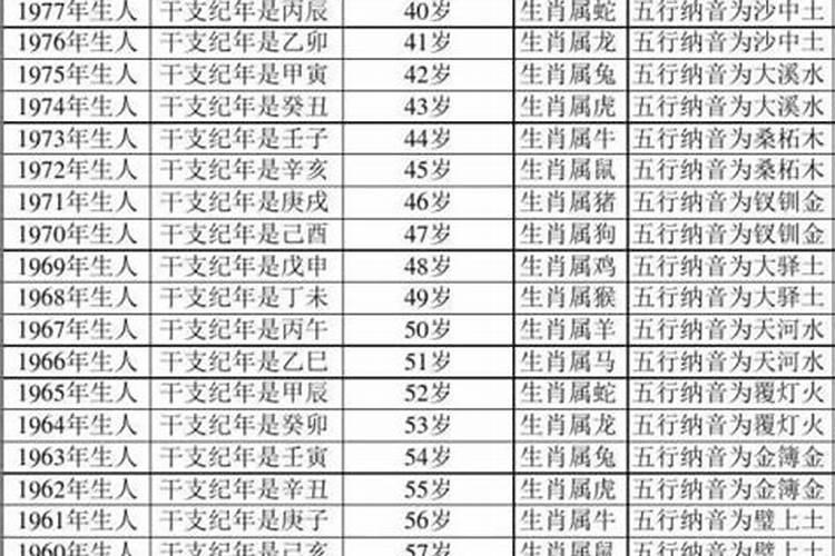 属虎今年运势怎么样 属虎今年运势好不好