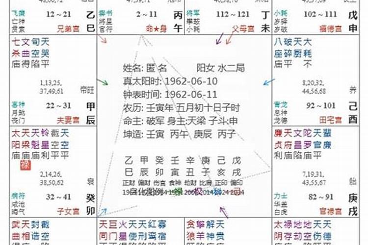 哪些主星是你在事业上的贵人？