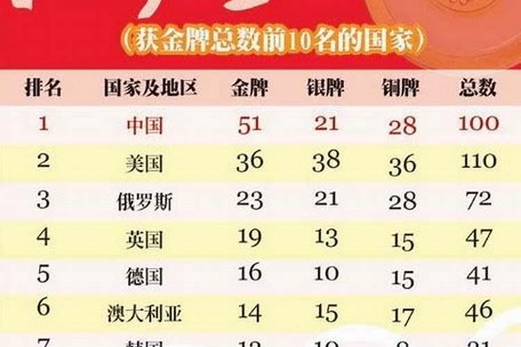 2008年北京奥运会那个国家的金牌最多？