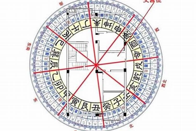 孩子文昌位怎么确定文昌塔是什么？