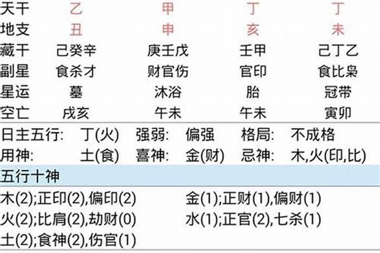 凌晨一点出生的女孩是什么命五行缺什么,取什么名字好
