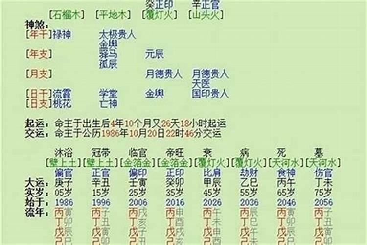身弱的八字走什么运好