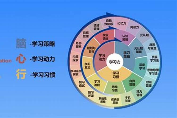 文昌位2025年在哪个方位