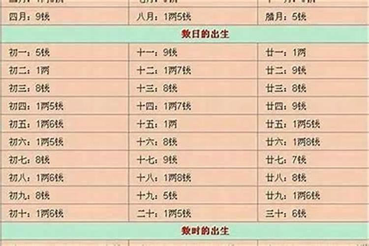 闰月出生的人怎么算命闰月出生的人有什么说法？