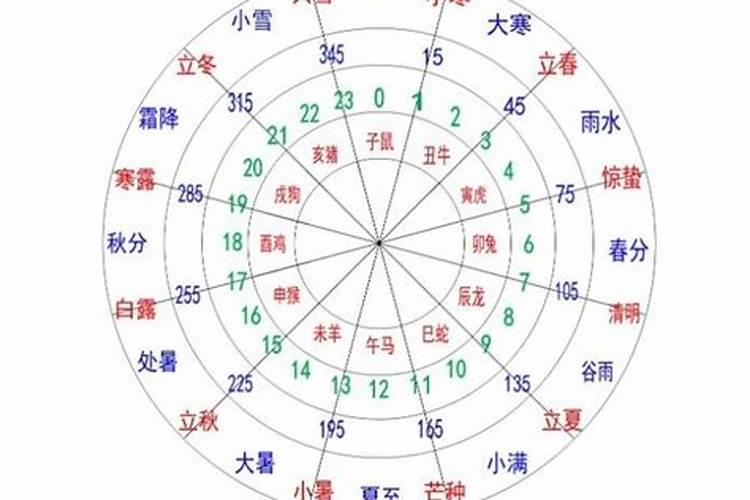 属兔的几月出生最好