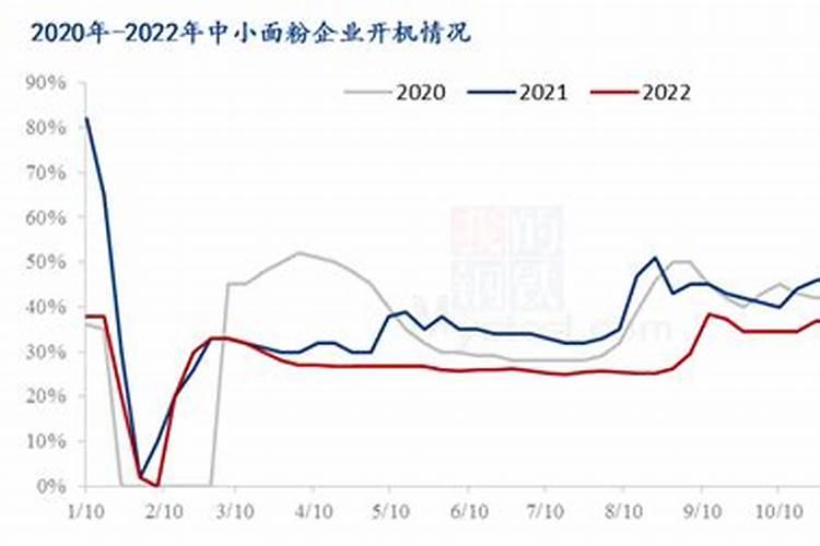 梦见麦苗意味着什么