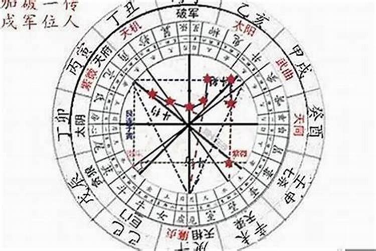怎么判断十年大运好坏