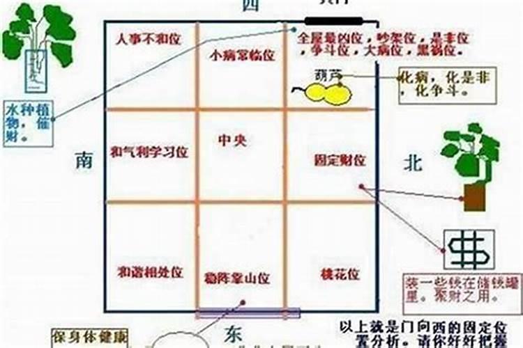 财运风水 越住越富的房子风水