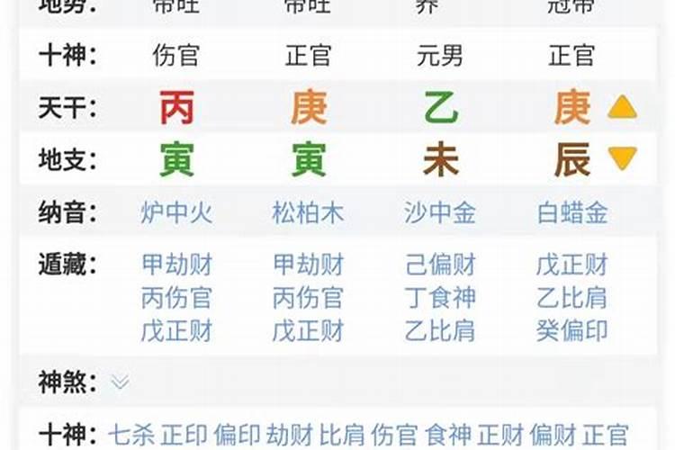 八字比劫男命与正财女配对好吗 婚姻难以长久