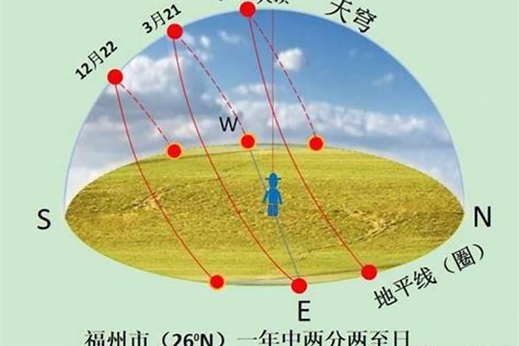 本命年红绳可以戴几条 本命年红绳的佩戴讲究