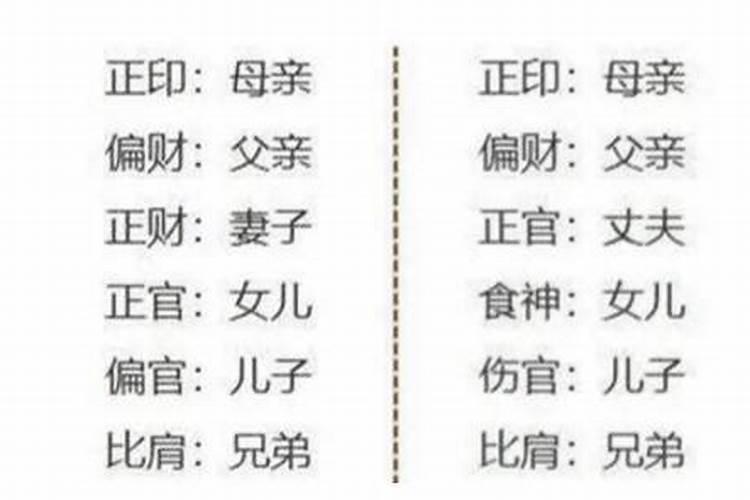 八字十神与六亲关系对照表