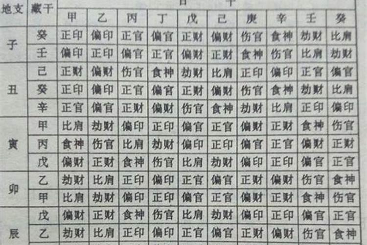 如何看懂自己的八字十神