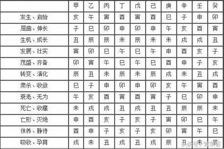 庚金命生于几月好,农历三月昌顺美满