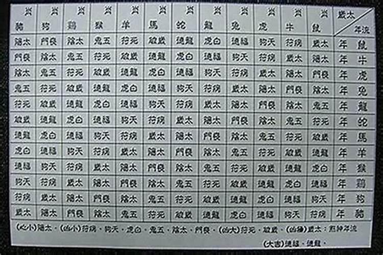男带羊刃二婚还克妻吗