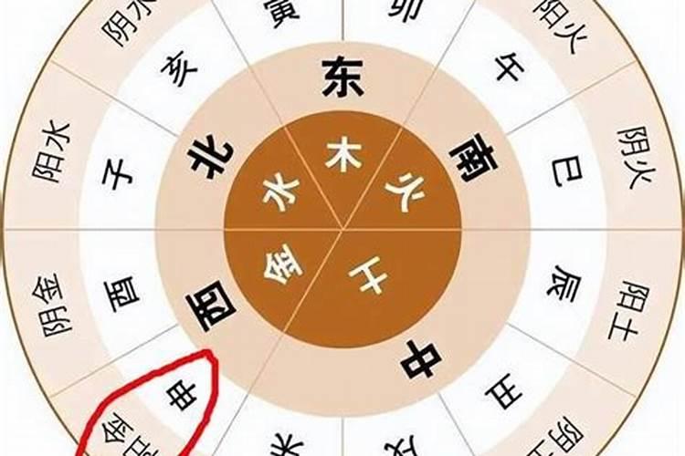 2000年腊月二十七是阳历的几月几号