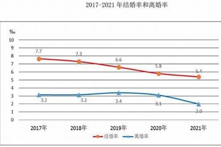 哪些日子登记结婚人多