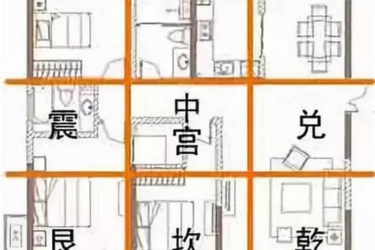 房子怎么定九宫格？
