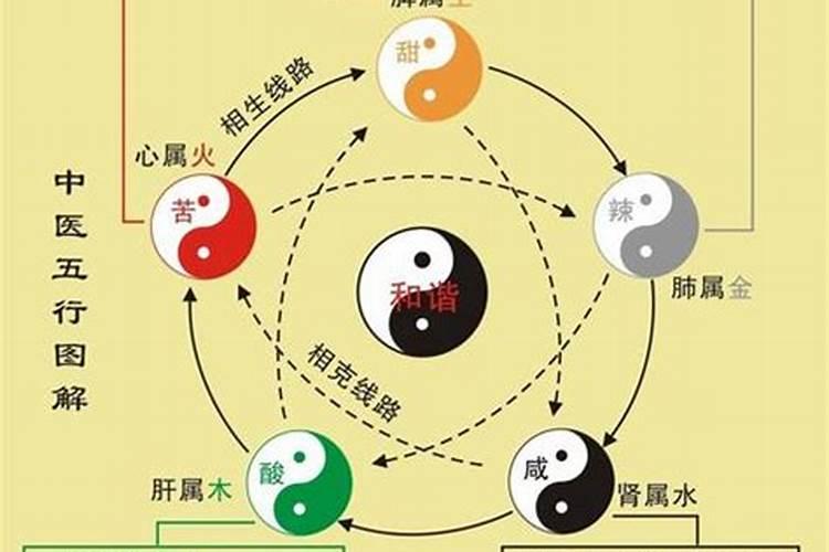 五行补火的方法,五行缺火会有什么影响