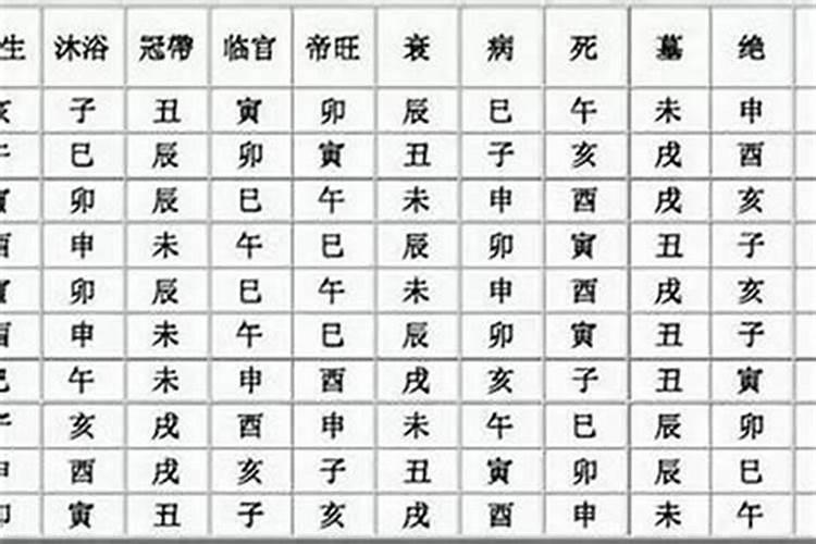 十二长生在大运流年的运用,是五行的十二种运势!