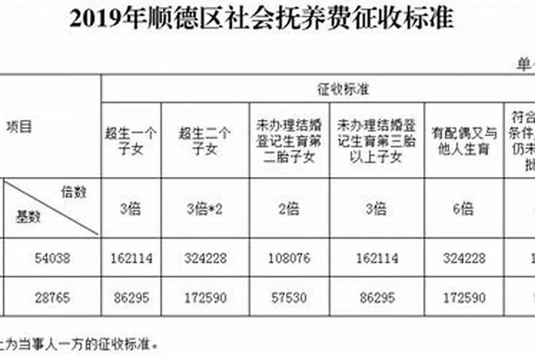 婚姻法规定离婚协议抚养费怎么定