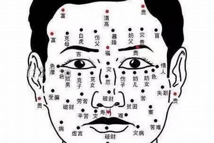 富贵痣点了会怎么样,会带来霉运,财运尽失？