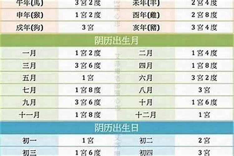 如何算出自己的生辰八字