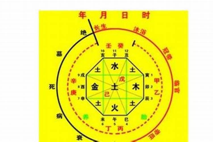 八字看你一生有几次婚姻？