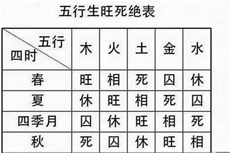四柱八字旺衰判断,旺衰四柱的表现
