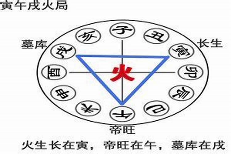 八字地支三合局,三合火局