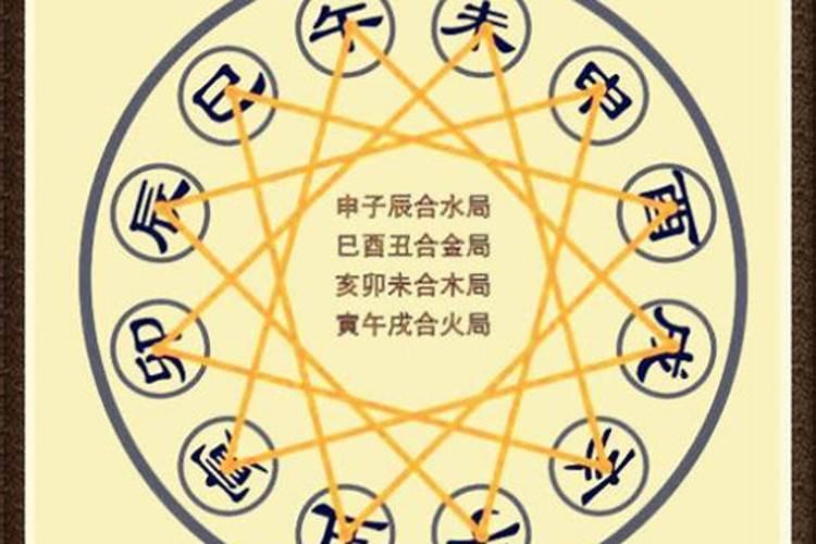 请问1992年农历七月初三出生属什么？是什么星座的？