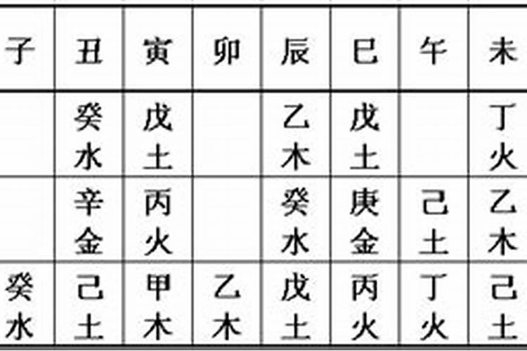 2025本命年蛇戴什么属相好