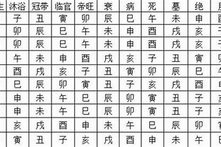 八字地势里有临官、长生、帝旺、临官。是什么意思