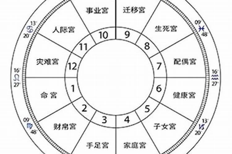 容易出现未婚先孕的八字有哪些？