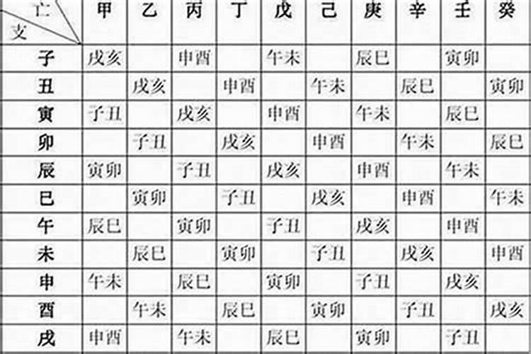 生庚八字是什么意思怎么读
