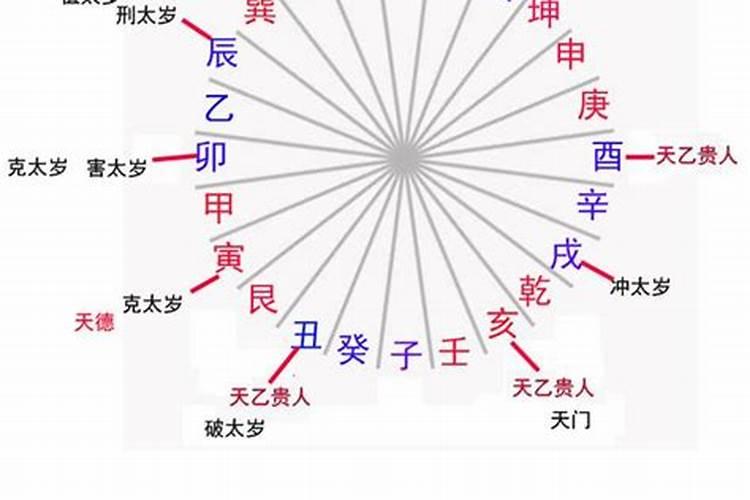 犯太岁怎么化解