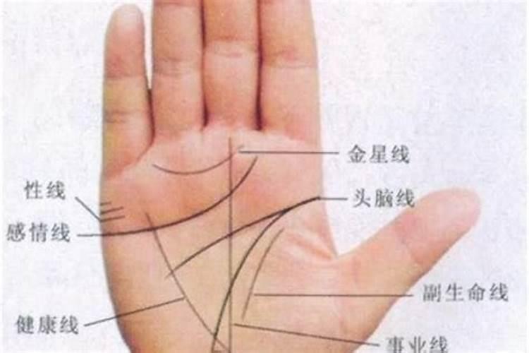 从手相看婚姻不顺的几种情况