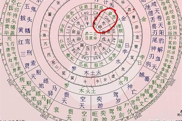 日坐寡宿,婚姻难顺。什么意思