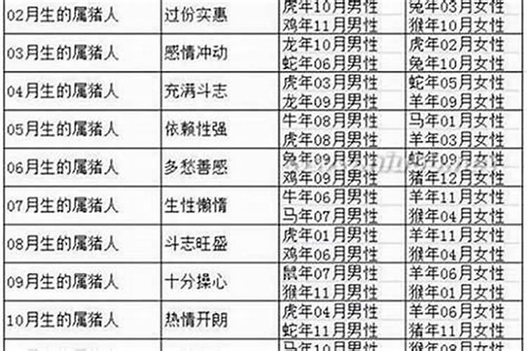 92年属猴最佳婚配表 92年猴男的上等婚配
