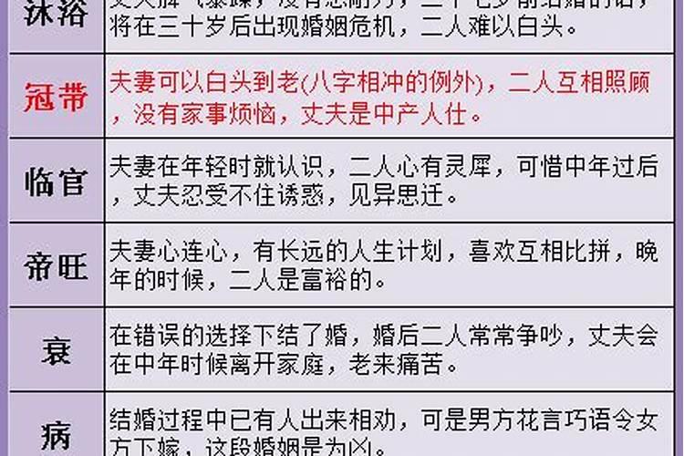 根据农历生日看你的婚姻,根据生日查结婚