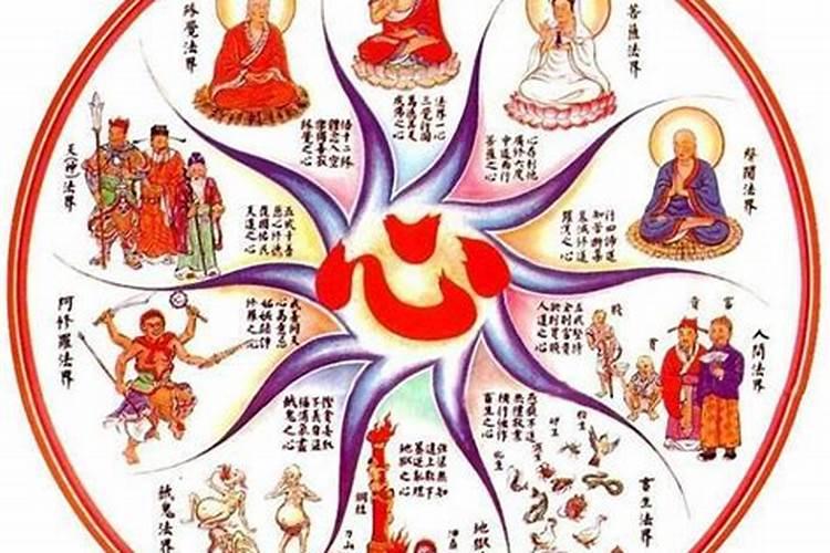 堕胎,诵《地藏经》怎么回向
