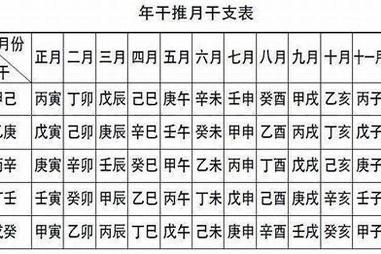 1974年阳历8月8日生运势